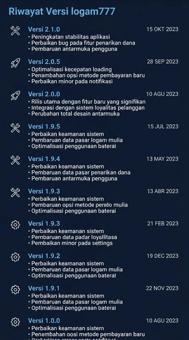 Riwayat Versi logam777 untuk Pengguna Android